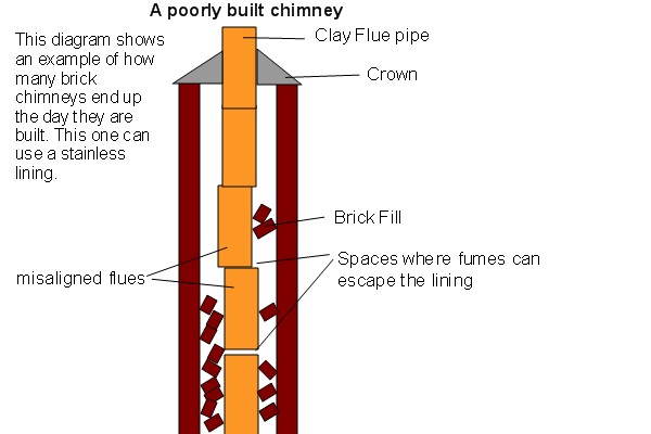 Top-sealing chimney damper replacement in Merrick, NY